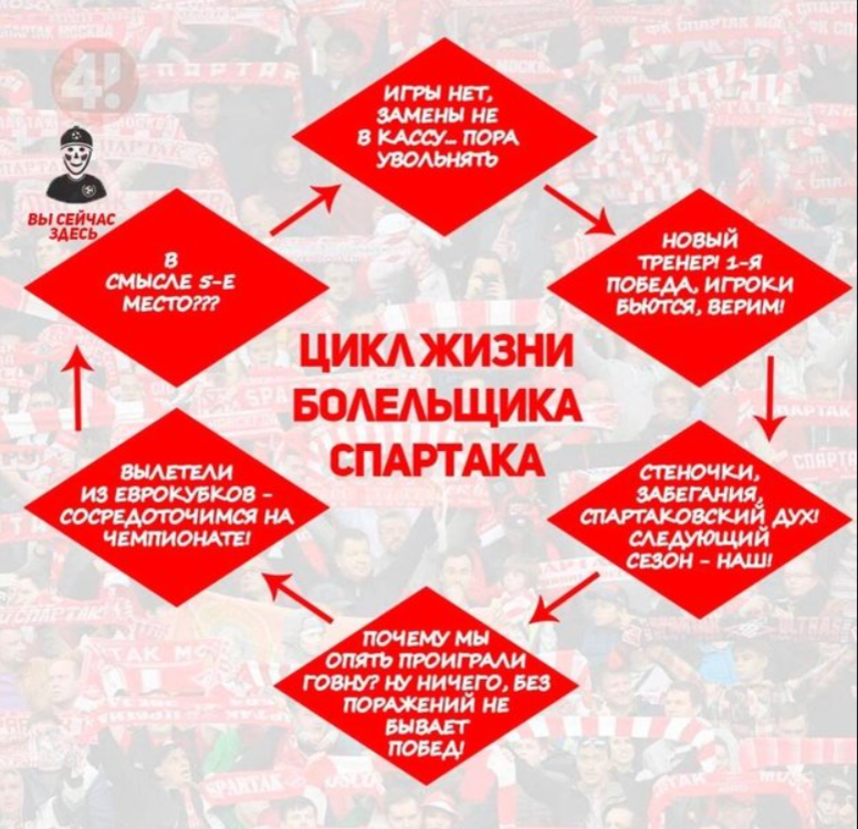 Источник фото: legalbet.ru