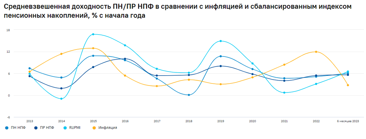 Нпф за 2023 год