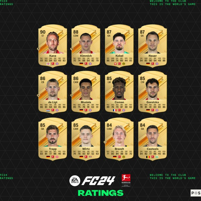     Лучшие футболисты Бундеслиги в EA Sports FC 24