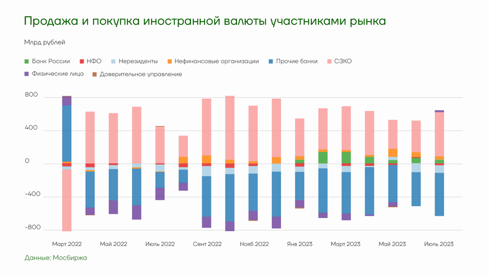 Девальвация рубля в россии в 2024. Валютный контроль рубли. Схема валютного и рублевого финансирования. Деинфляция девальвация.