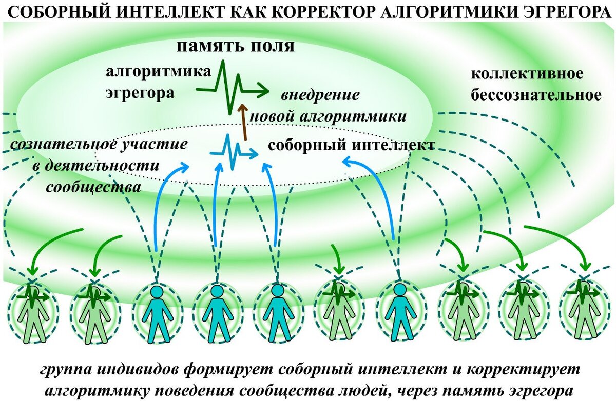 что такое концепция управления доту фото 118