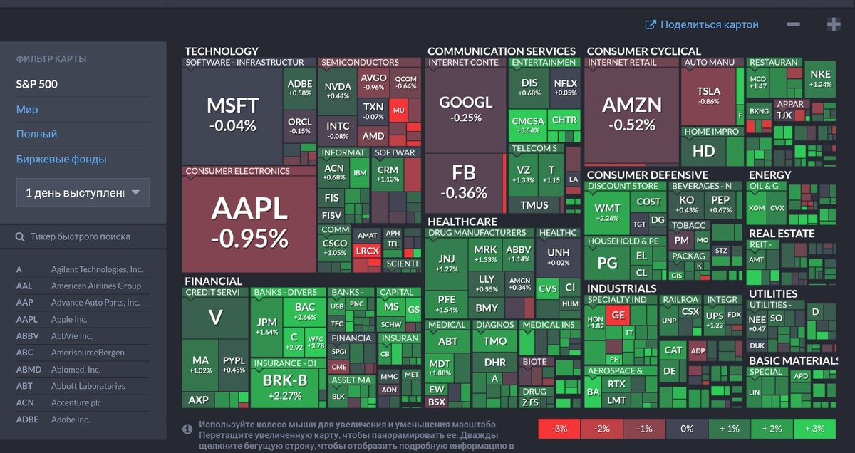 finviz.com/map.ashx