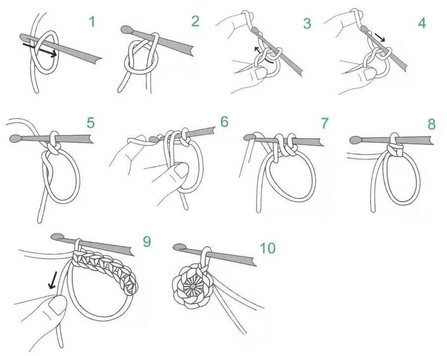 Как вязать крючком по кругу: 15 шагов