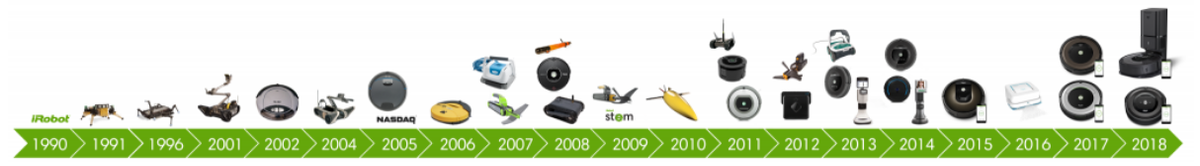 iRobot