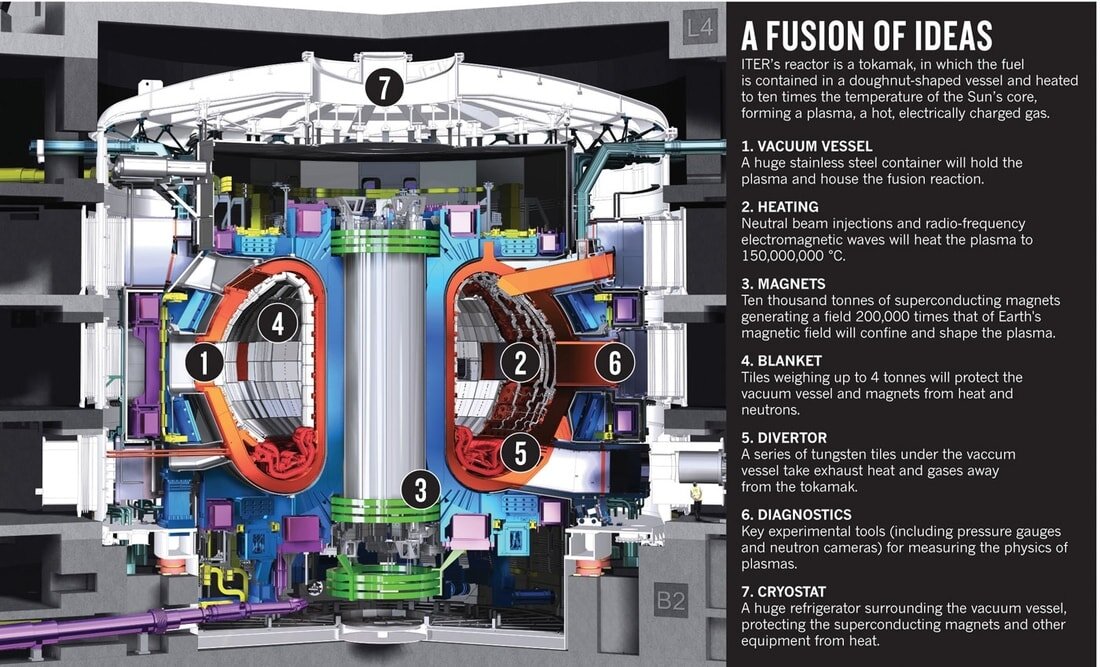 Что такое проект iter