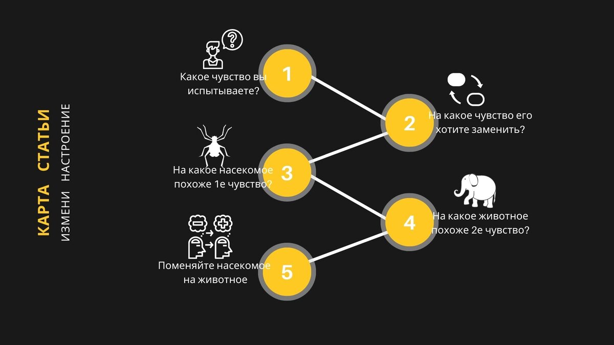 5 шагов, чтобы быстро избавиться от негативных чувств