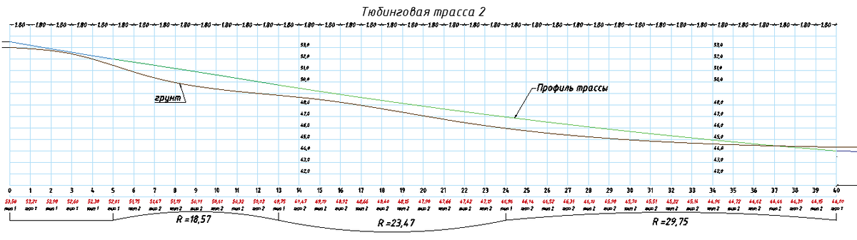 Тюбинг: развлечение или опасность?