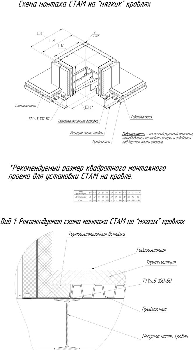 Рис. 3 Схема монтажа СТАМ на "мягких" кровлях