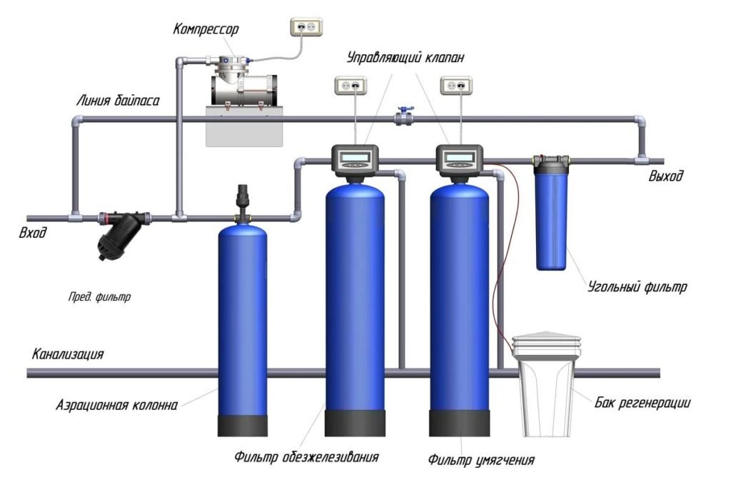 Схема водоподготовки dwg