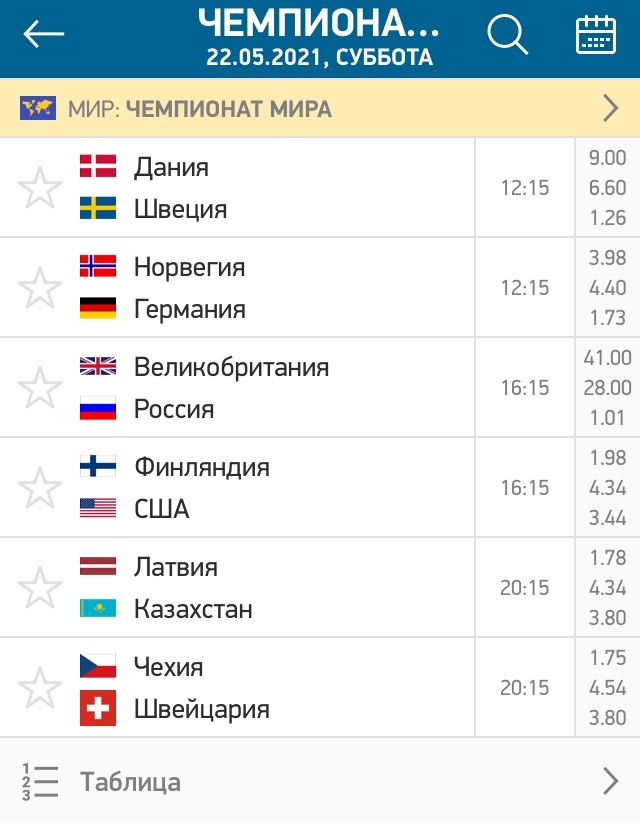 А вот и расписание второго игрового дня на Чемпионате мира по хоккею 2021.Новый день принесёт нам также множество интересных матчей .