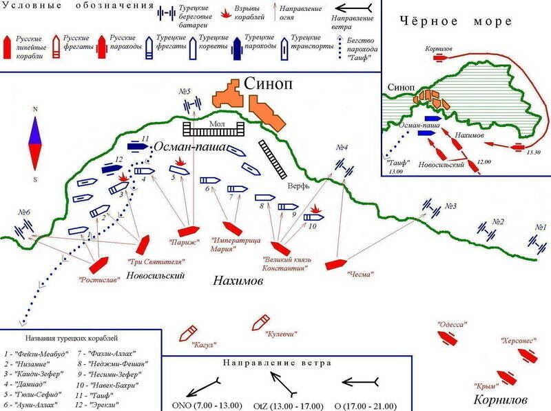 Синопское сражение. Источник - https://supernovum.ru/