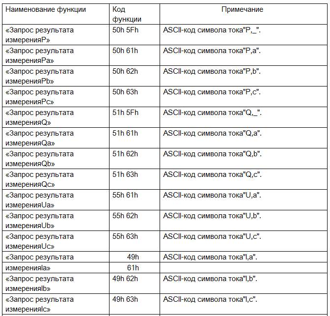 Ваттметры и варметры цифровые, щитовые СР 0ИУСН РЭ | TehnoPanda | Дзен