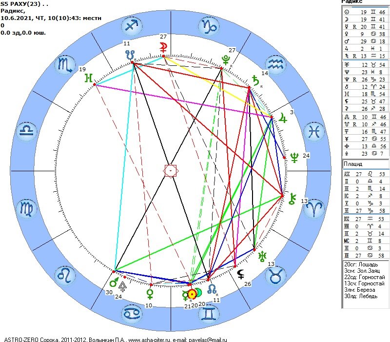 Максимум солнечного затмения S5 RAHU(23)