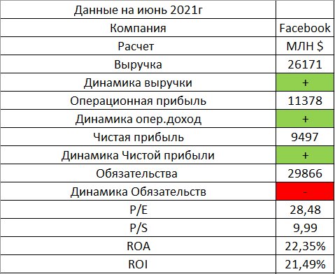 Последний отчет 28 апреля 2021г