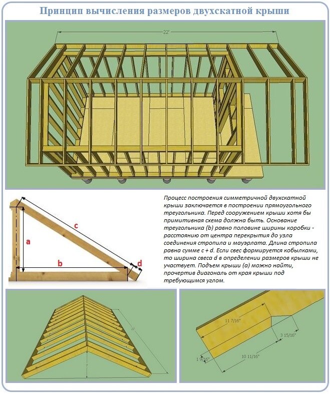 Как правильно рассчитать высоту крыши и какая она должна быть?