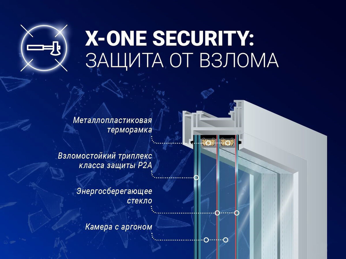 X-one Premium стеклопакет