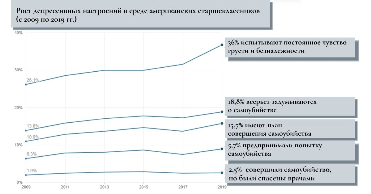 Источник: cdc.gov