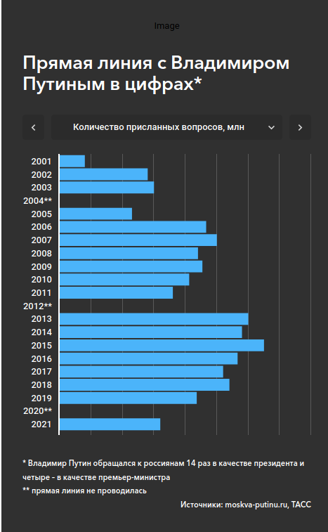 Источник: Тасс