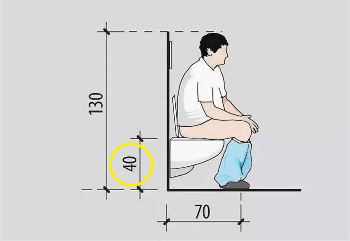 И иметь высоту от пола. Высота полки над подвесным унитазом. Высота унитаза для роста 180 см. Высота унитаза от пола для роста 180см. Высота подвесного унитаза по росту человека.