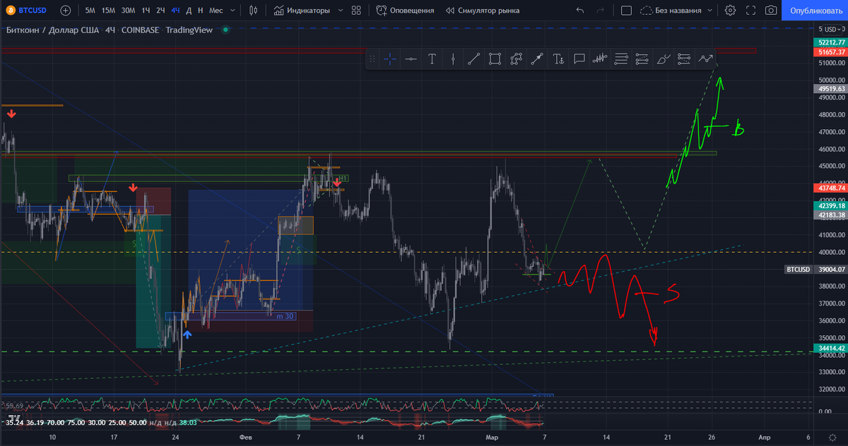 BTCUSD - H4