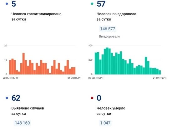     Фото: стопкоронавирус.рф