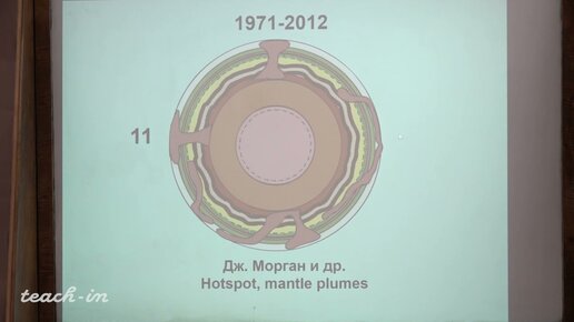 Короновский Н.В. - Общая геология. Часть 1 - 3. Форма, строение, состав Земли