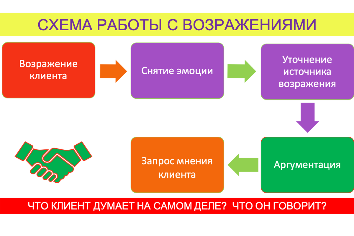 Самый короткий путь к Сделке. | Байки продажников | Дзен