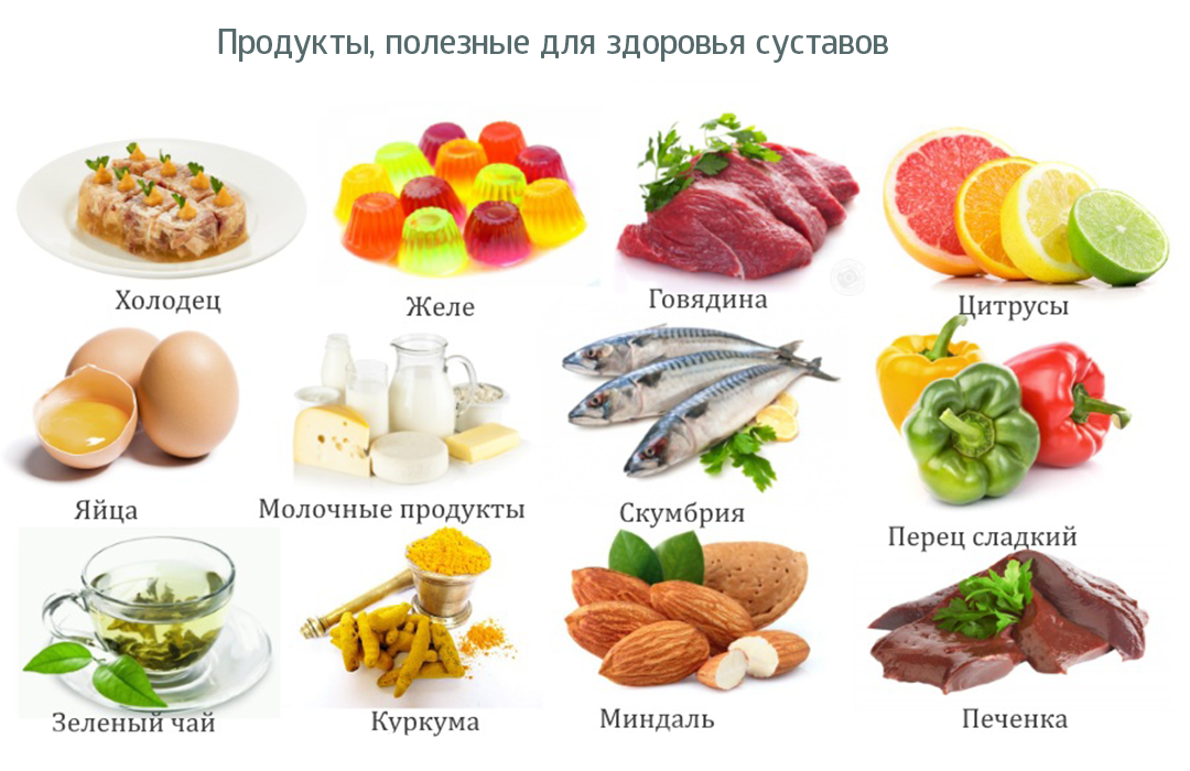 Продукты для суставов. Продукты для укрепления суставов и хрящей. Питание для костей хрящей и суставов. Продукты полезные для суставов и хрящей связок.