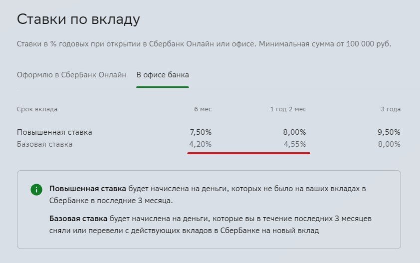 Вклад от Сбербанка до 9,5%. "Аттракцион неслыханной щедрости" или развод. Честный обзор