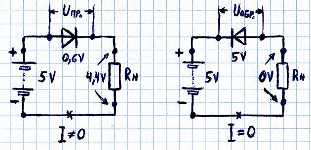 Прямое и обратное подключение диодов к источнику питания