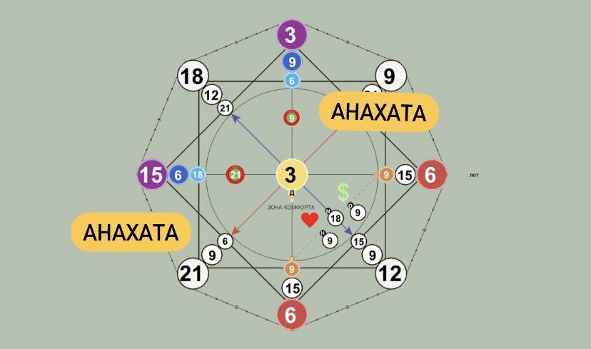 Чакра анахата в матрице судьбы. 18 10 10 матрица судьбы. Аспекты матрицы судьбы разбор. 11 17 6 в матрице судьбы. Матрица судьбы без фона.