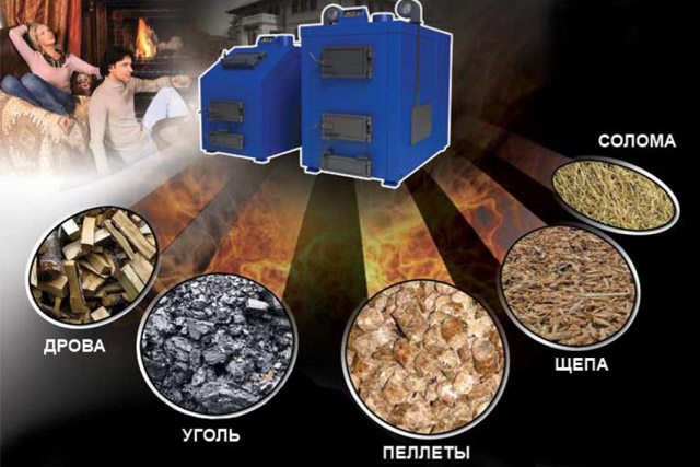  Виды топлива для твердотопливного котла