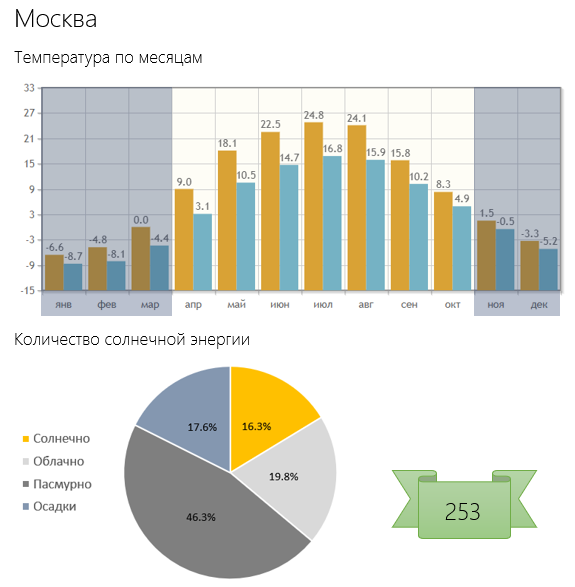 Путеводитель климатического беженца