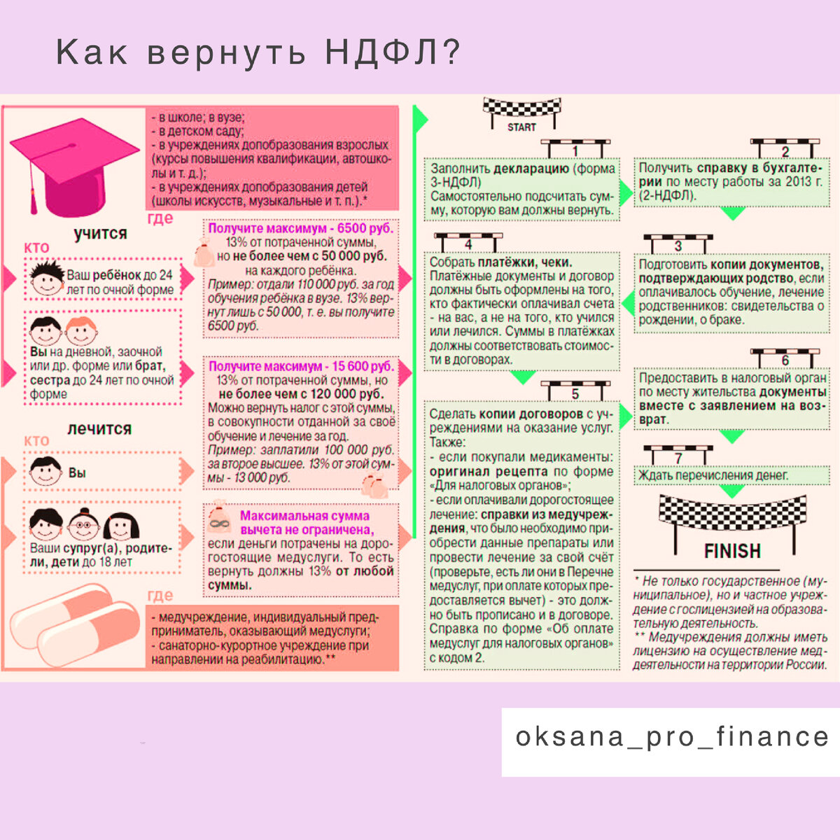 Как вернуть НДФЛ