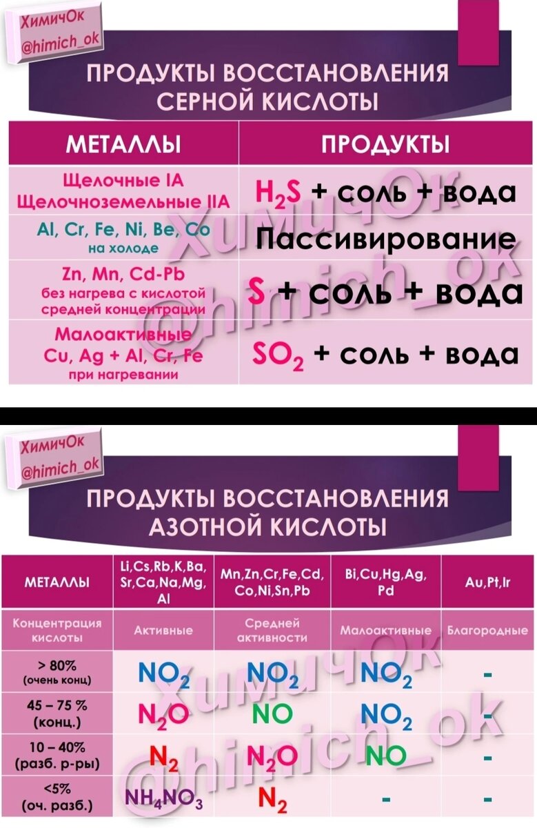 Продукты восстановления кислот. Автор:Нина Владимировна Гайдук