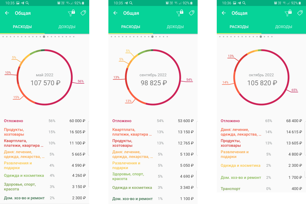    Структура трат в мае, сентябре и октябре для примера