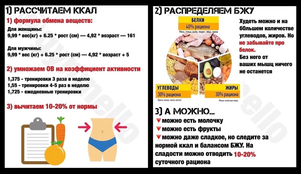Жиры в сутки. Формула подсчета белков жиров и углеводов. КБЖУ для похудения для женщин. БЖУ на кг веса для похудения. БЖУ при похудении для женщин