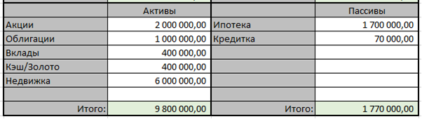 Активы и пассивы. Фото из личного архива