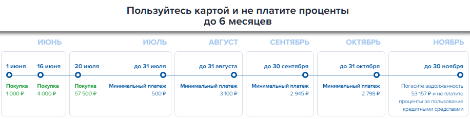 Как работает льготный период в Газпромбанке. Пример "честного" длинного грейс периода по кредитной карте