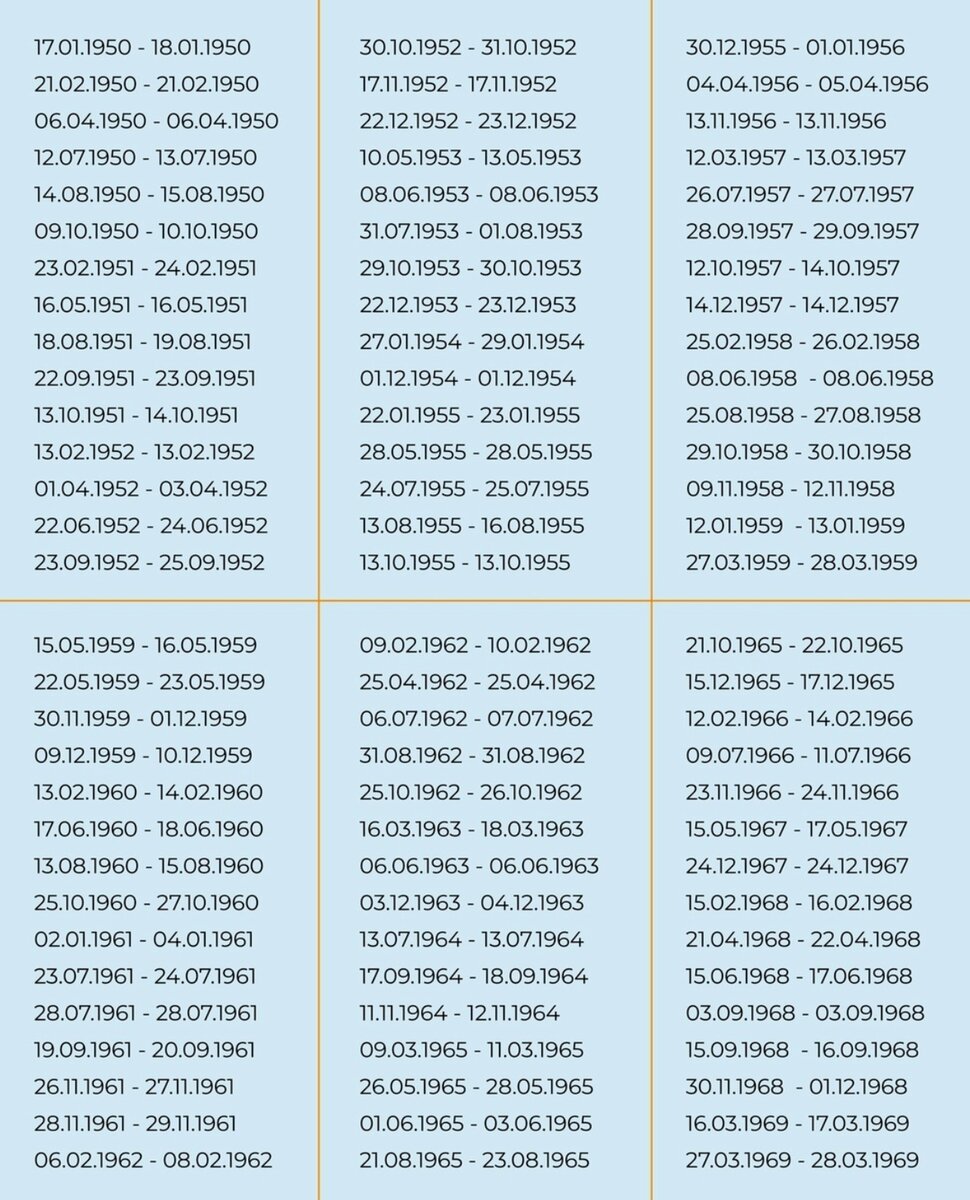    Даты рождения везунчиков 2023 года Фото: Инстаграм (запрещен в РФ) Василисы Володиной