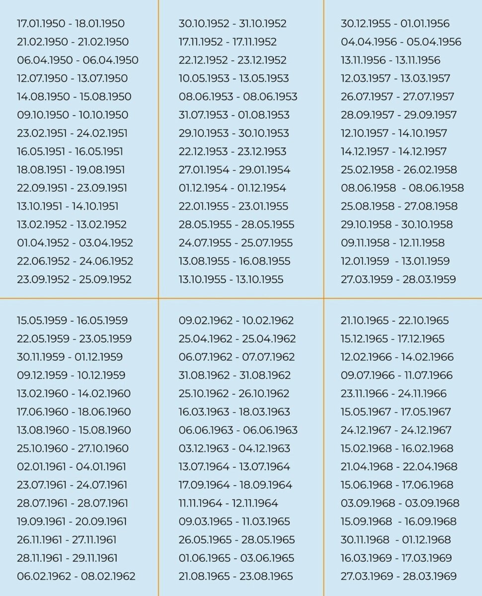    Даты рождения везунчиков 2023 года Фото: Инстаграм (запрещен в РФ) Василисы Володиной