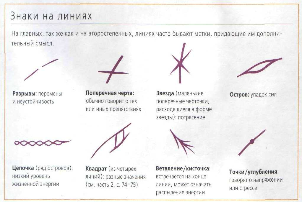 Хиромантия знаки и их значения. Хиромантия с разъяснениями для начинающих с примерами. Линии и знаки на руке. Хиромантия знаки детей на руке. Гадание на руке обозначение линий.