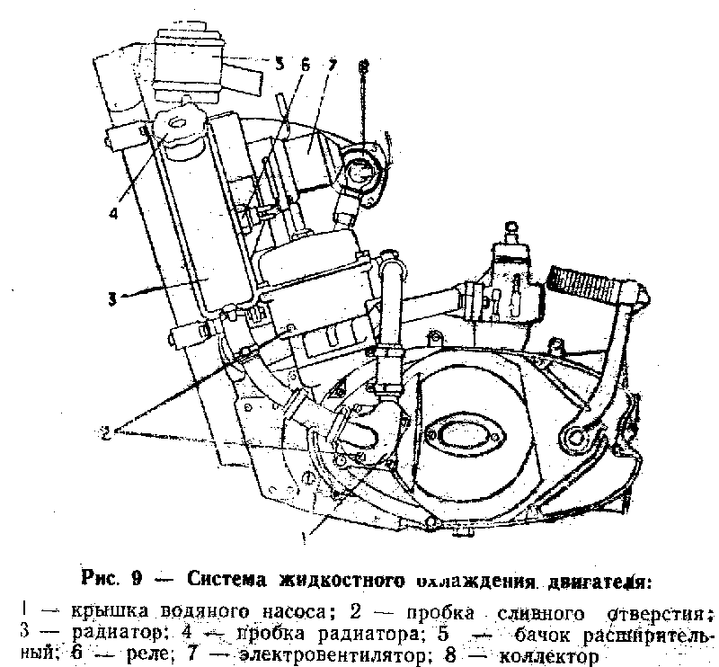 Двигатель иж юпитер 2 схема