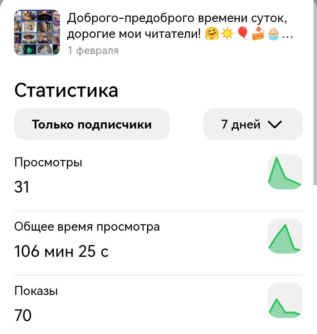 Это статистика праздничного поста о том, что каналу год. Через 3 дня после публикации даже 100 показов не дали... через 7 дней 100 накопилось таки ;)