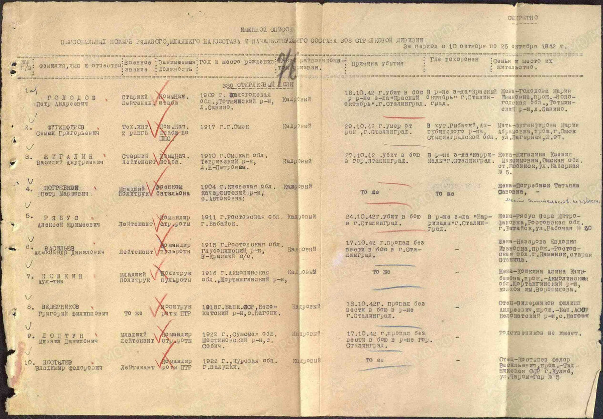Список безвозвратных потерь с фамилией С. Г.  Фугенфирова. Источник: ttps://pamyat-naroda.ru/heroes/memorial-chelovek_donesenie52474695
