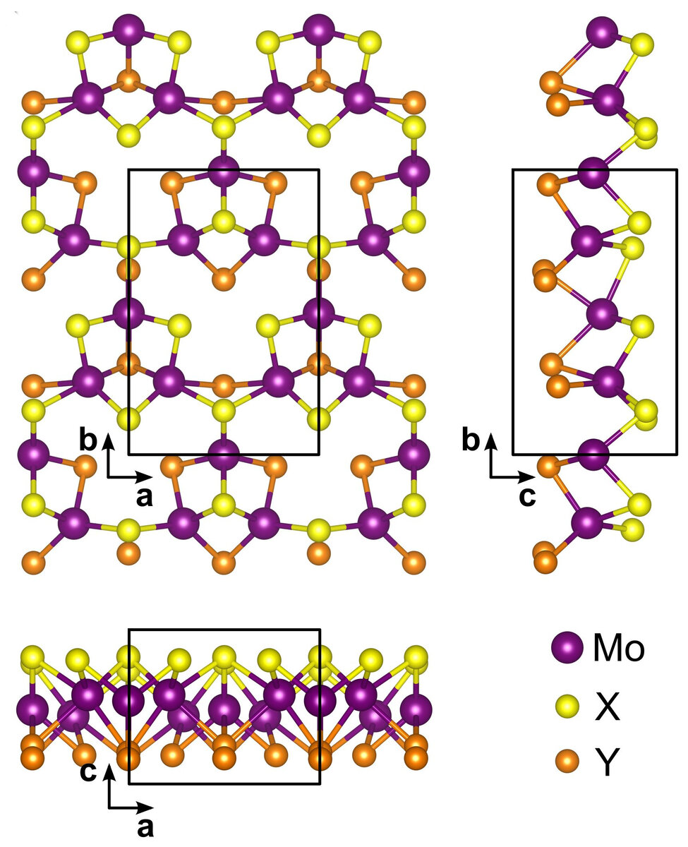 Вид сверху и сбоку на атомную структуру Януса, изученную авторами статьи. Источник: Sukhanova et al. / Int. J. Hydrog. Energy, 2023