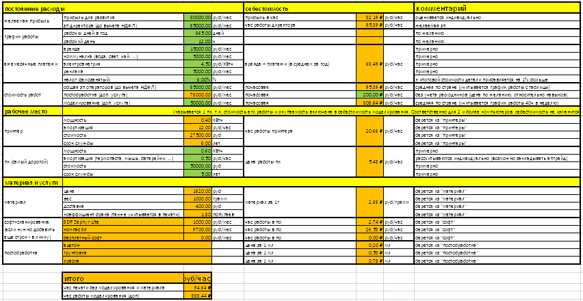 Труд программа 2024. Программа для расчета стоимости печати. Расценки печати на принтере.