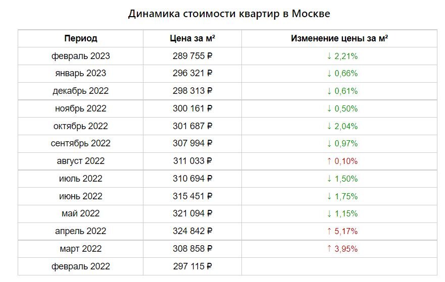 Приватизация квартиры в москве в 2023 году