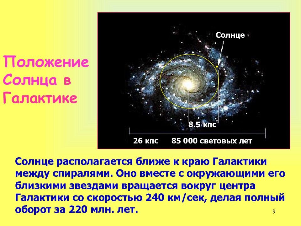 В какой системе находится наша галактика. Расположение солнца в нашей галактике. Положение солнца в галактике. Положение солнца в галактике схема. Расположение солнечной системы в галактике.