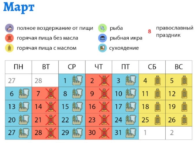Календарь поста. Открытые источники.
